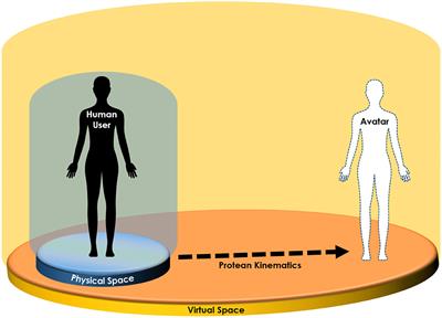 Protean Kinematics: A Blended Model of VR Physics